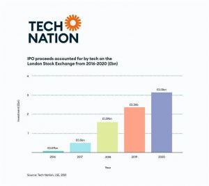 paper-tech-nation-ipo-report