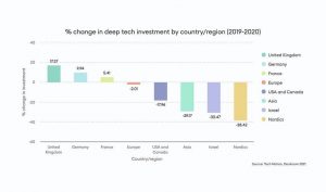 tech-nation-deeptech-investment