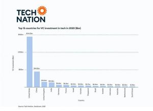 tech-nation-vc-investment