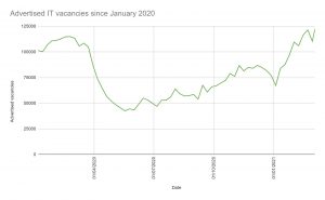 uk-it-vacancies