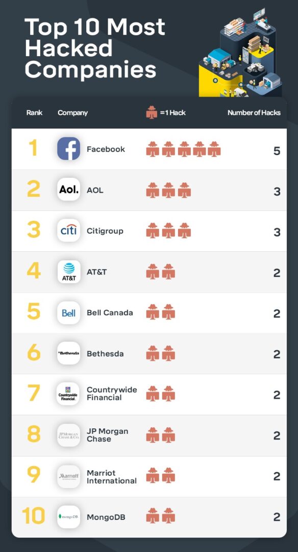 Intact-Most-Hacked-Companies