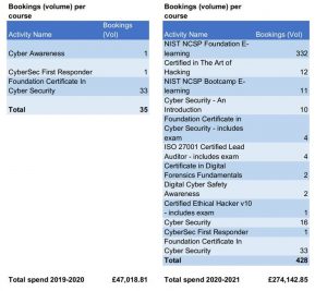 whitehall-cyber-courses