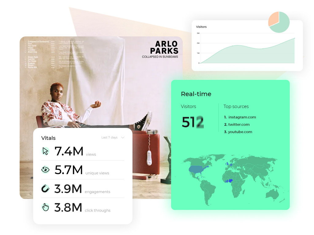 amplify.link-analytics
