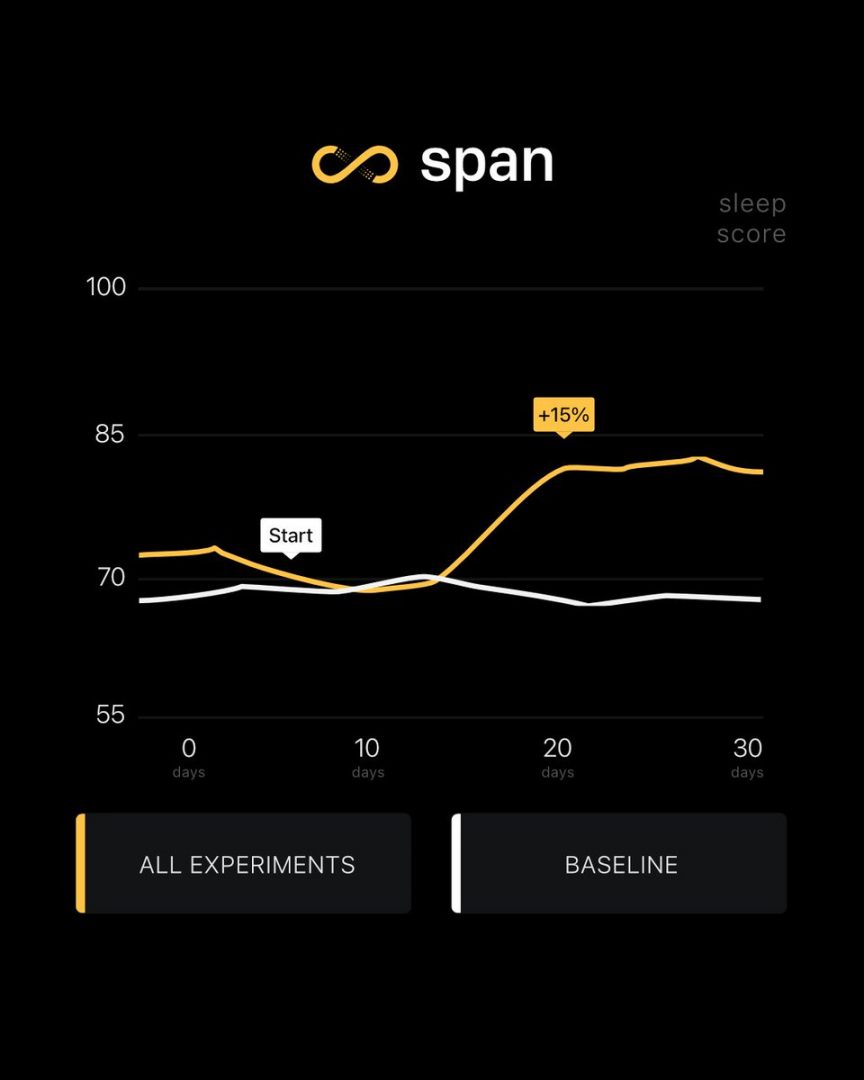 span app