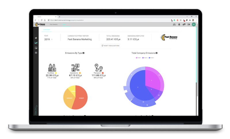 Alectro-Carbon-Emission-Analytics