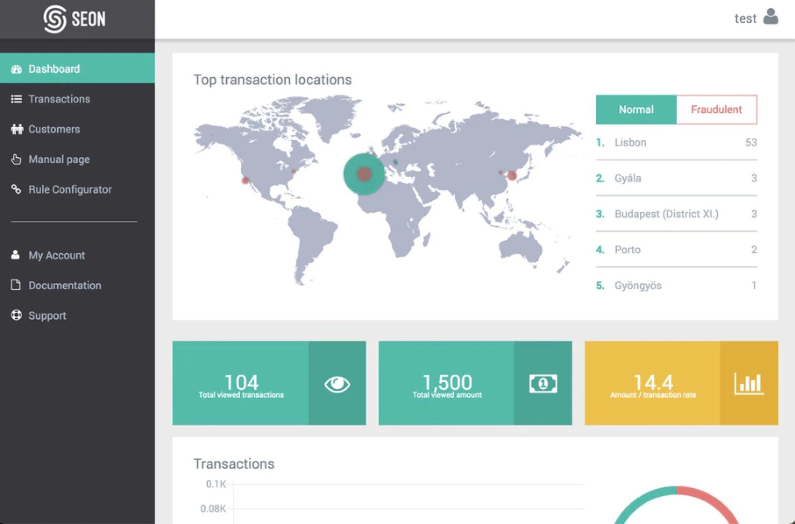 SEON dashboard