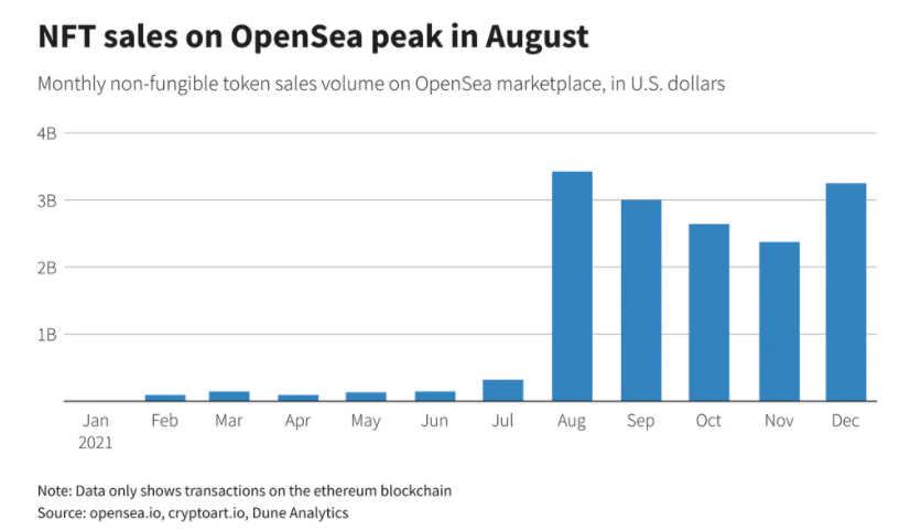 OpenSea NFT