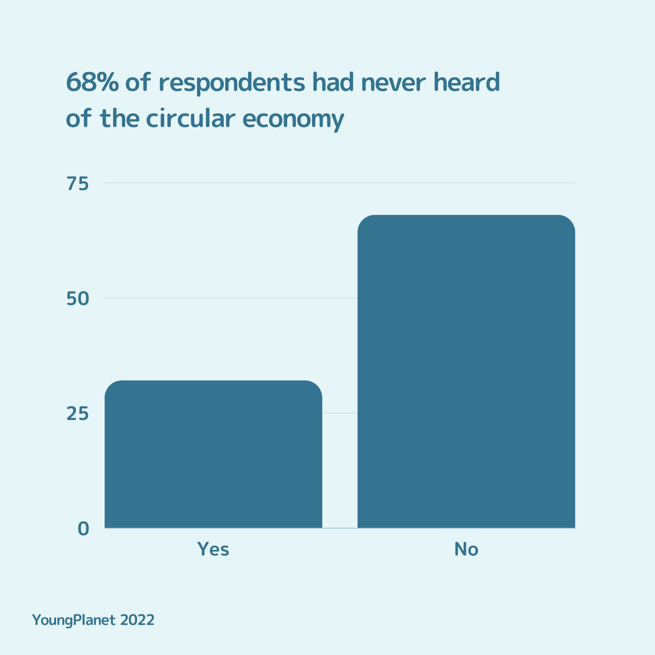 Circular Economy Infographic