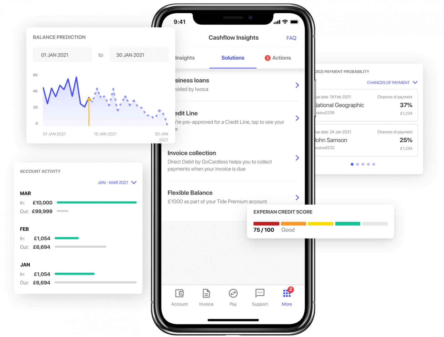 cashflow-insights-tide