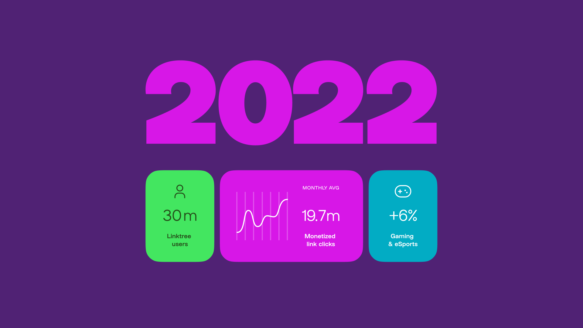 Link-Back 2022 Linktree statistics graphic