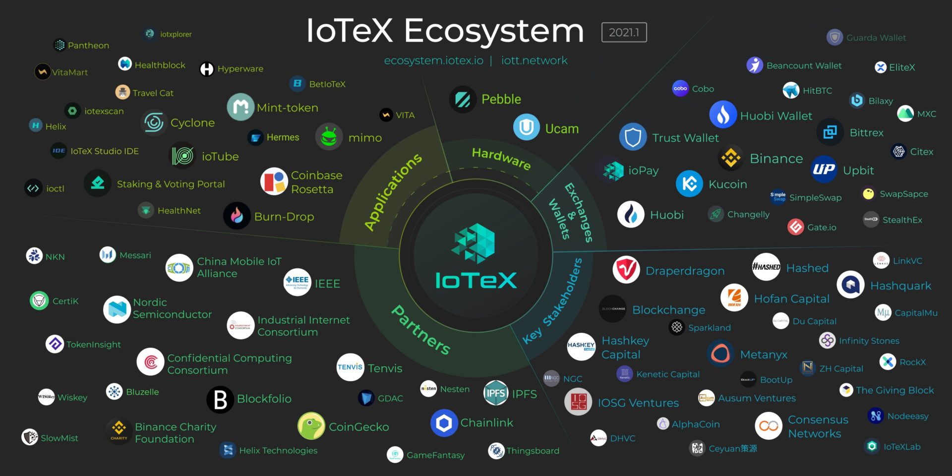 IoTeX graphic