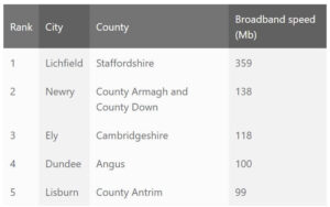 fastest-broadband-speed-uk