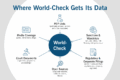 Wordl Check World-Check: What It Is And What to Do if Listed - TechRound