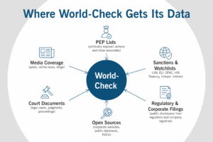 world-check-sources