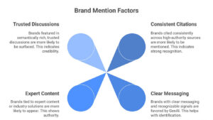 brand-mention-factors