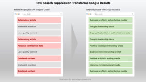 google-search-suppression