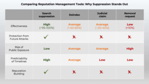 search-suppression-other-reputation-strategies