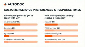 autodoc-interface