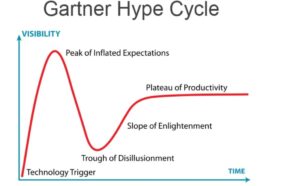 gartner-graph