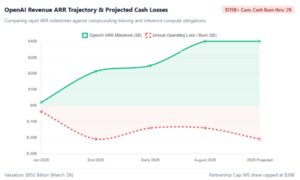 openai-revenue